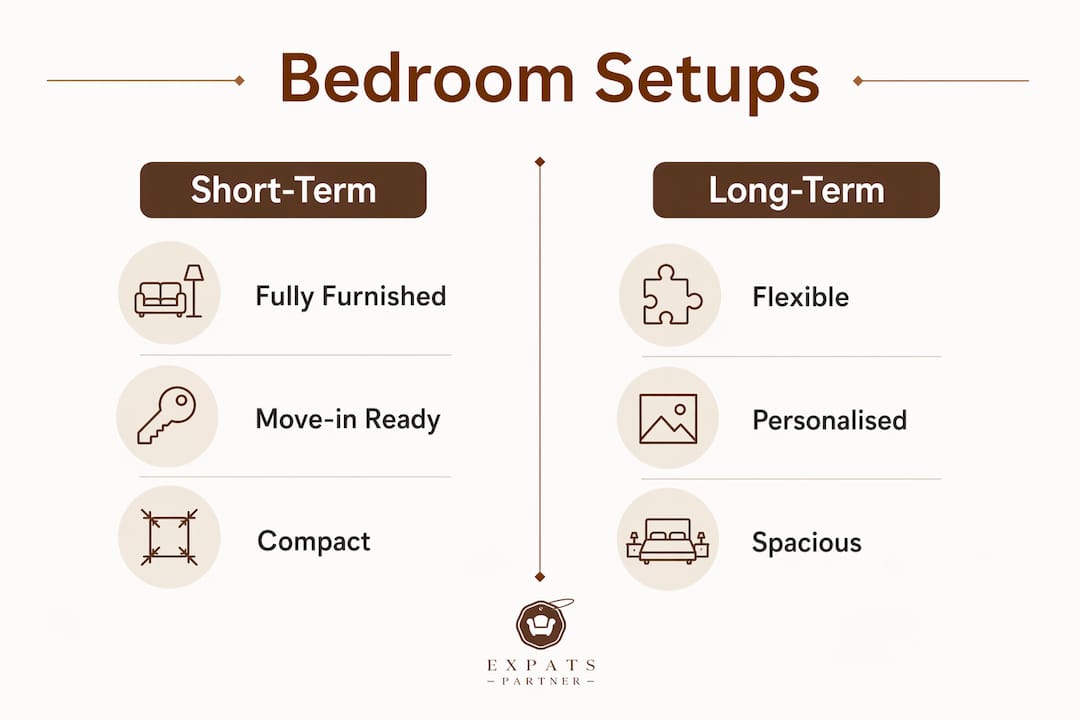 Infographic comparing short-term vs long-term bedroom setups