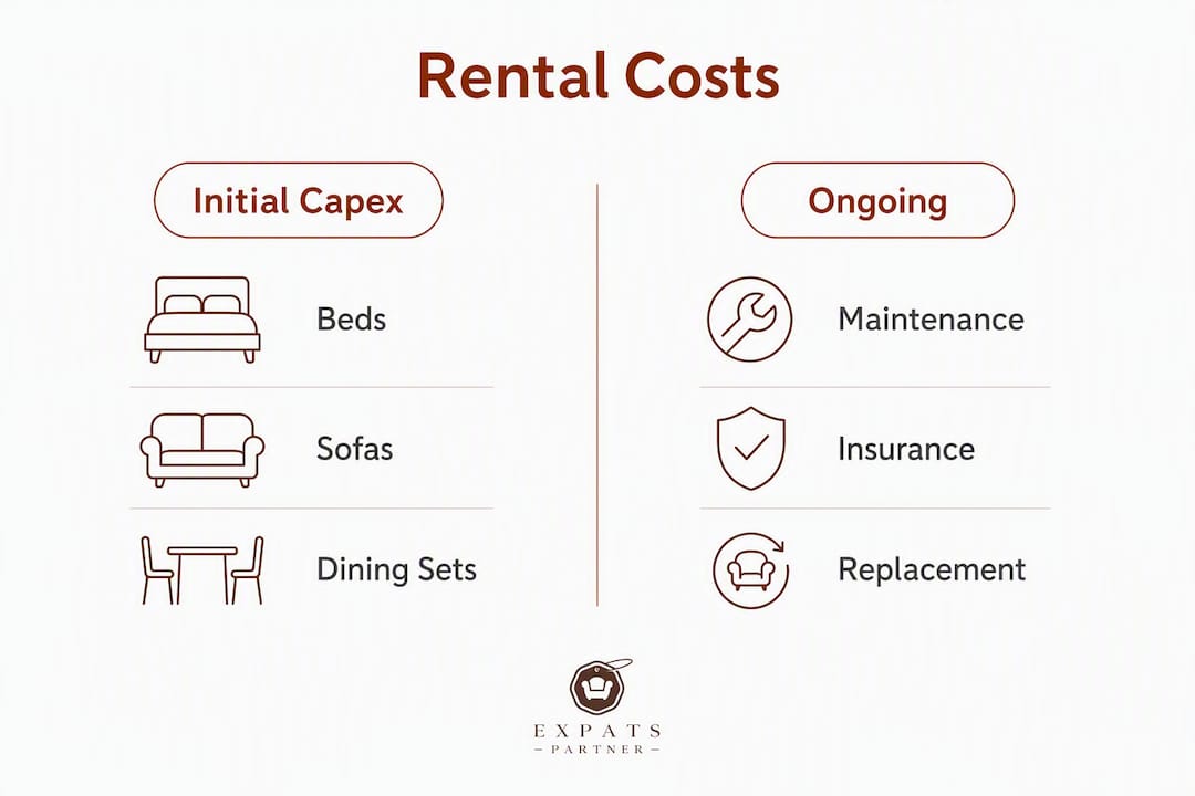 Infographic comparing landlord costs for furnished rentals