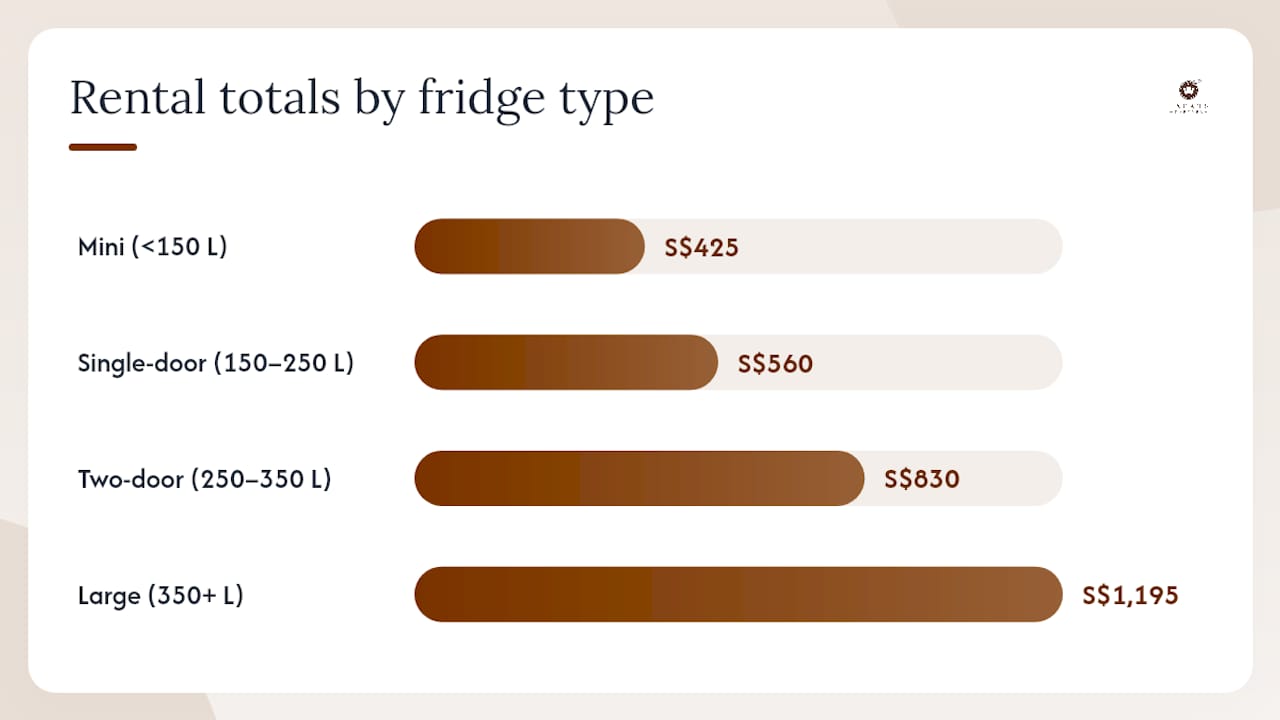 Fridge rental cost comparison chart