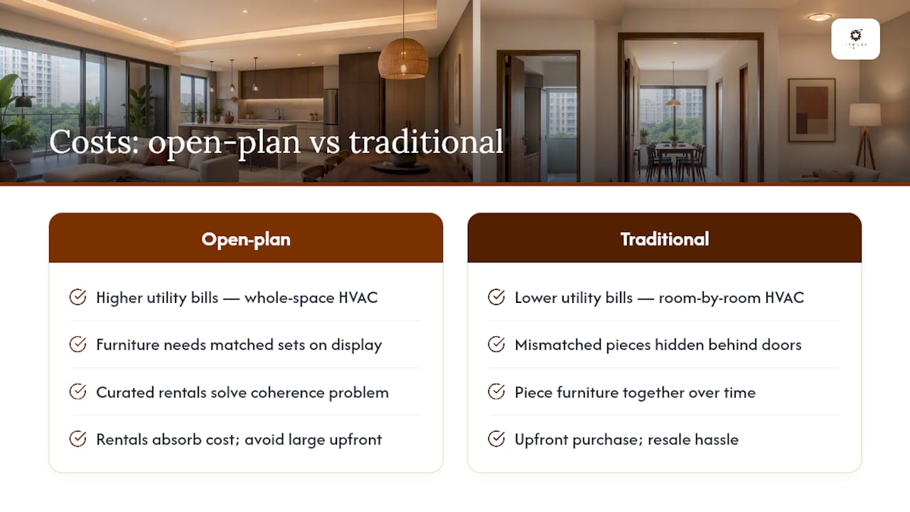 Cost comparison open-plan versus traditional layouts