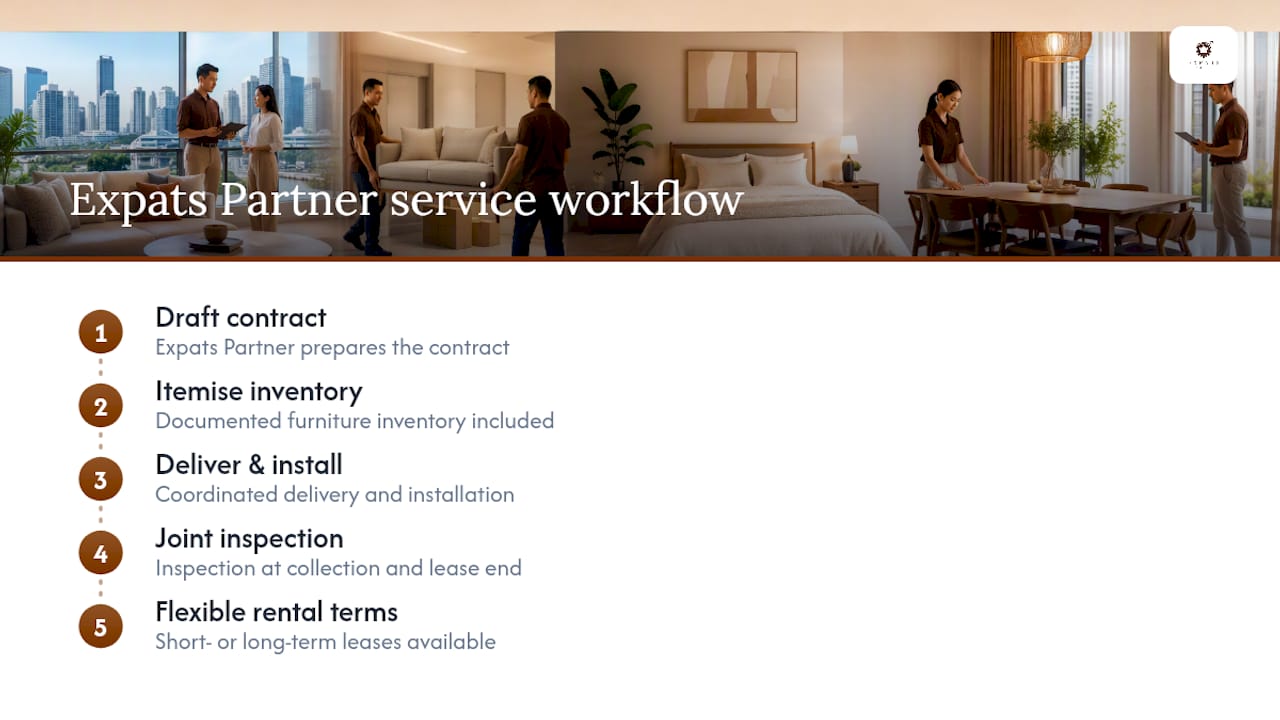 Where can you get a contract, inventory and delivery handled together? — overview diagram