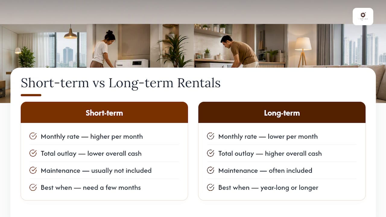 Short-term and long-term rental cost comparison