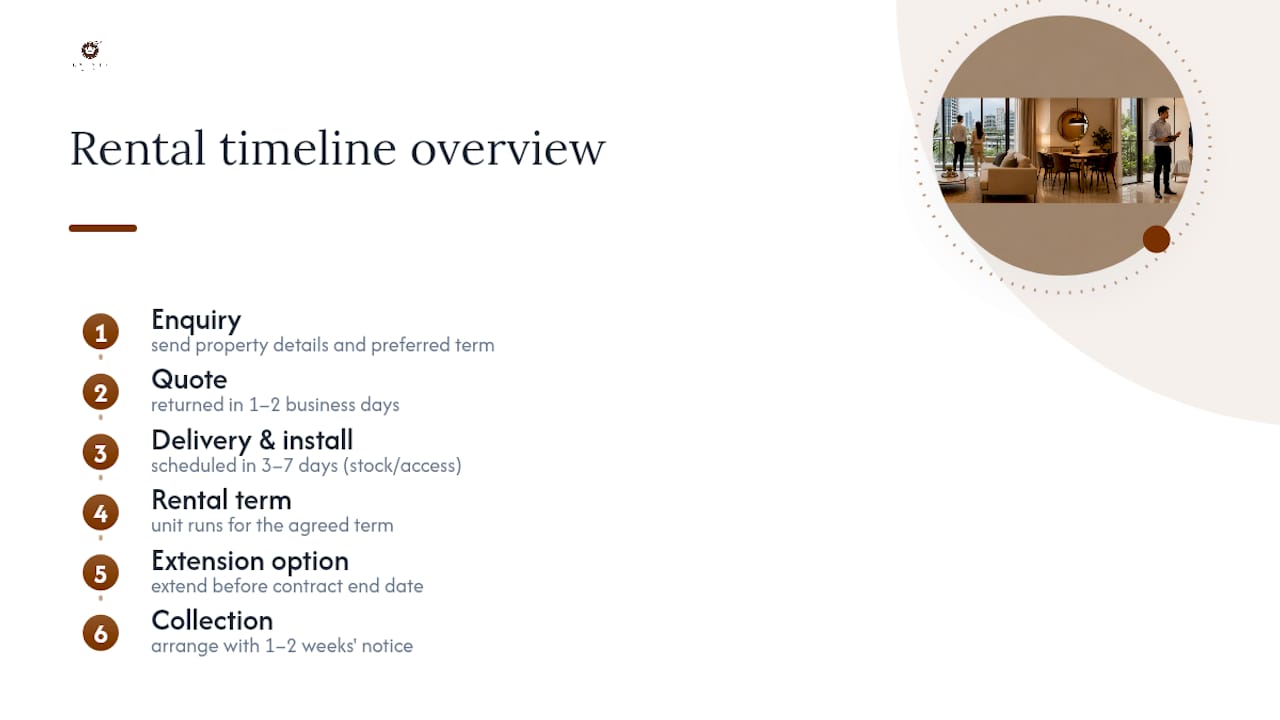 TV rental enquiry to collection timeline