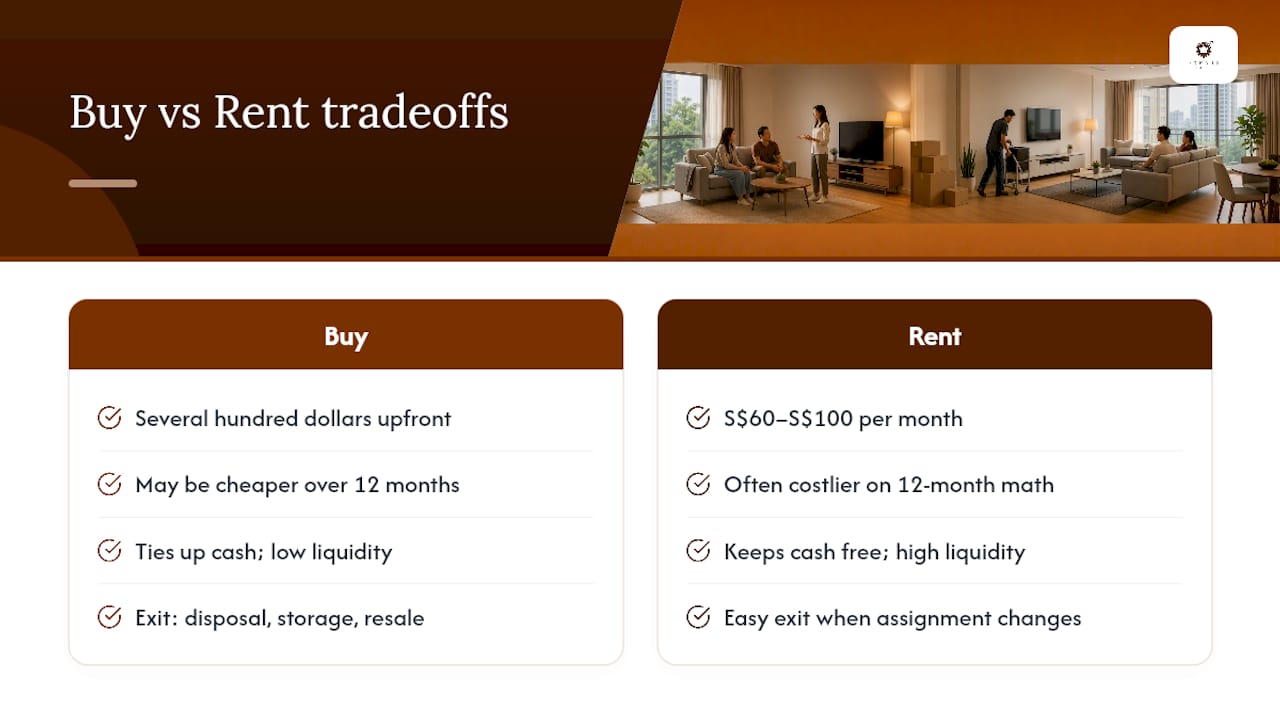Is buying a TV cheaper than renting over time? — overview diagram