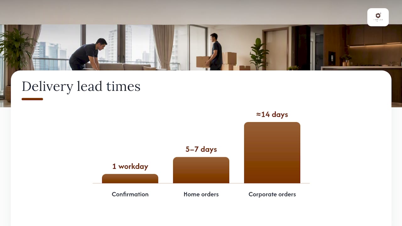 Furniture rental delivery planning timeline