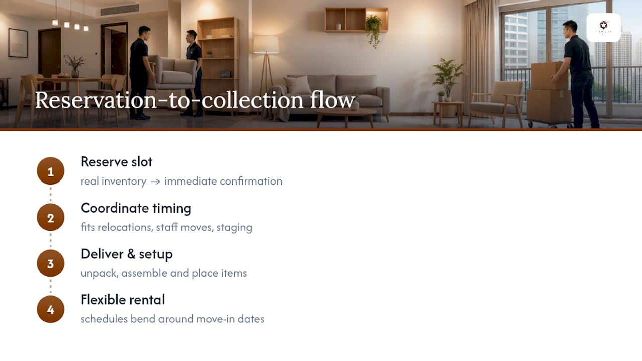 How Expats Partner handles delivery, setup and lead times — overview diagram