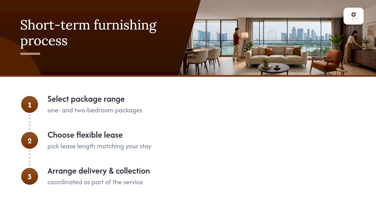 Short-term furniture rental service flow