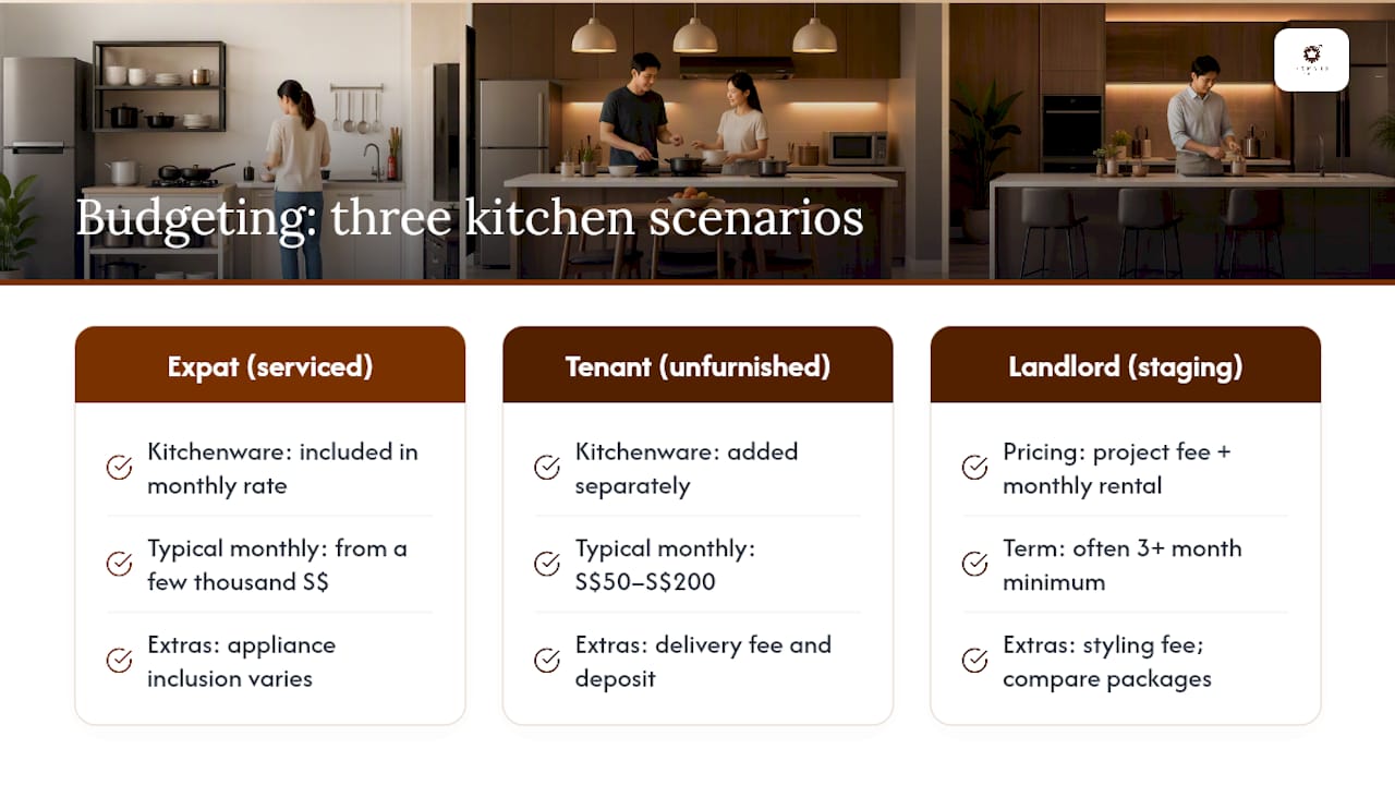 Comparison of three kitchenware rental scenarios