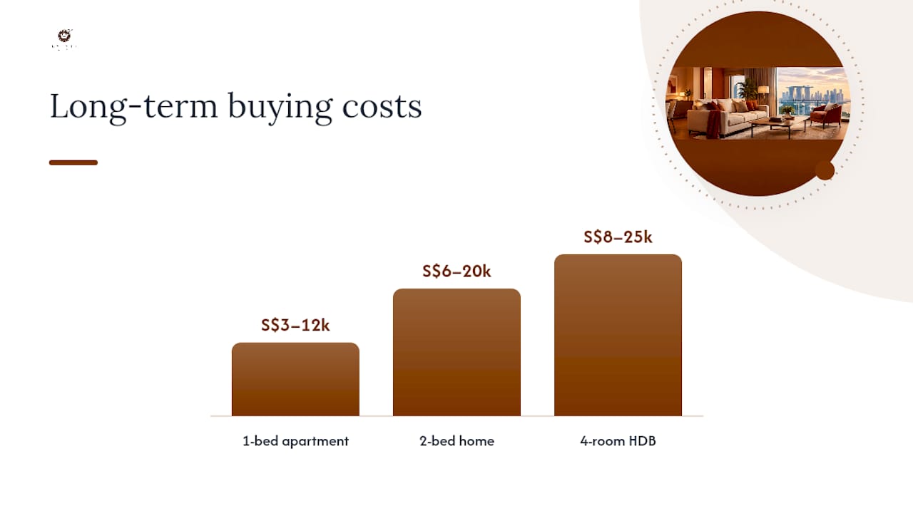 What does long term furniture cost actually look like in Singapore? — overview diagram