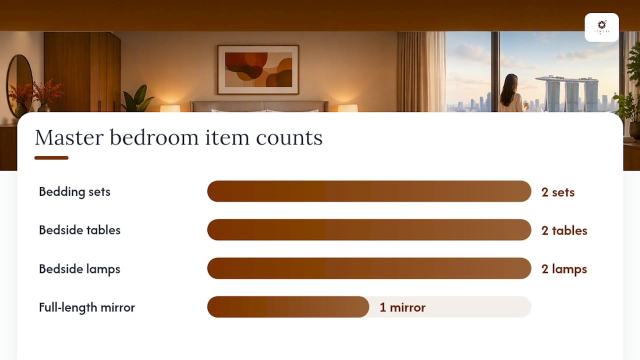 Master bedroom essentials: sleeping, storage and bedside basics — overview diagram