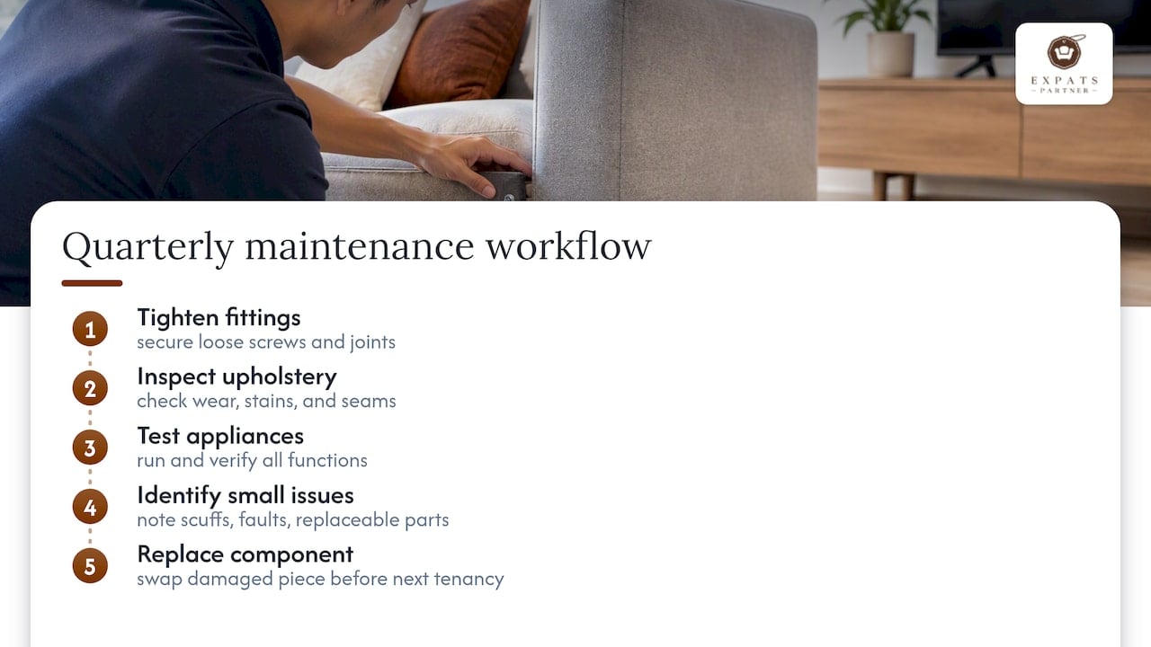 Quarterly corporate housing maintenance workflow