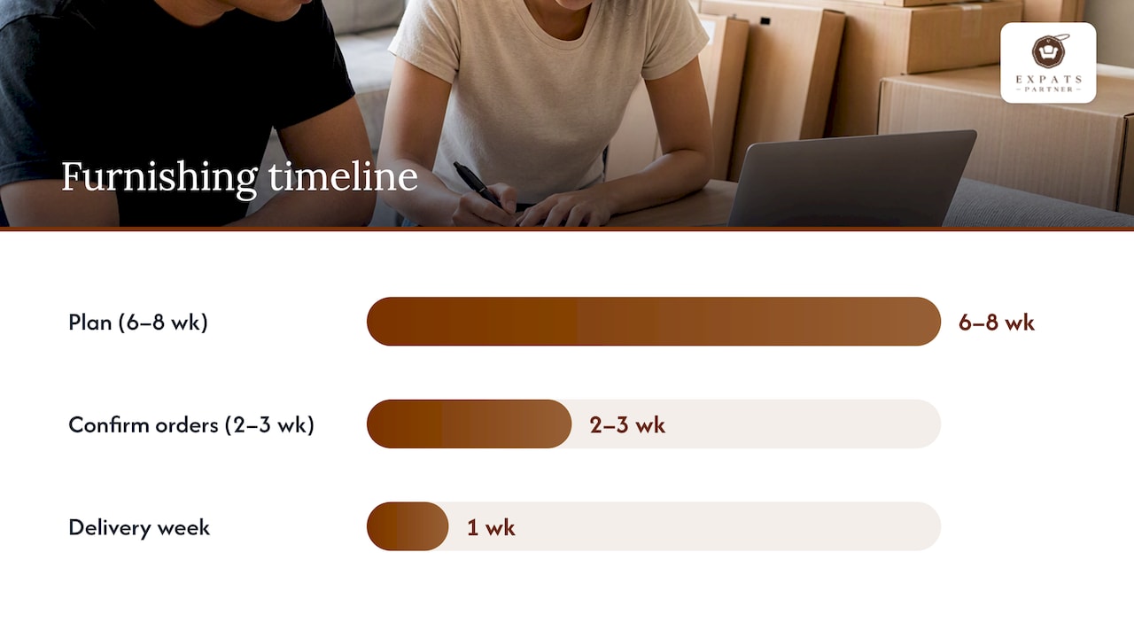 Planning your timeline and budget for furnishing — overview diagram