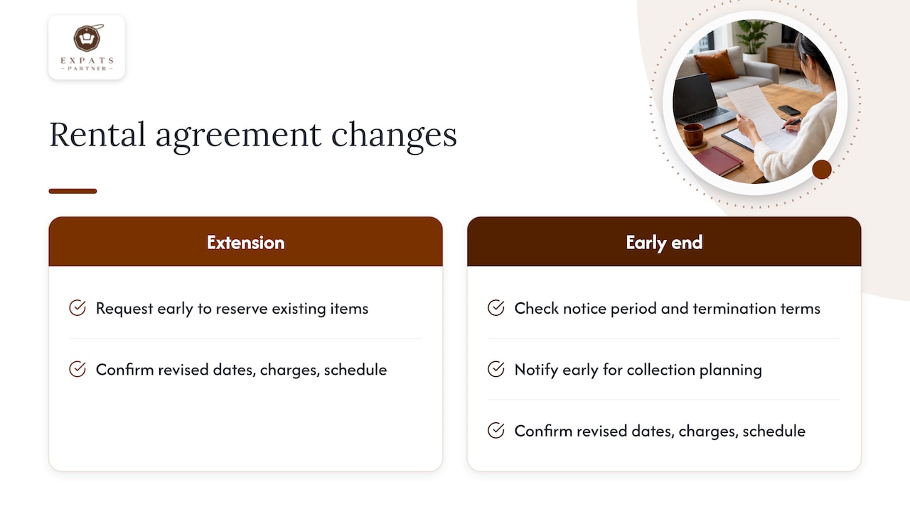 Handling extensions or early termination of your rental agreement — overview diagram